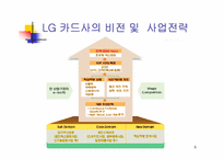 [경영전략] LG카드사의 경영전략-6
