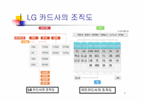 [경영전략] LG카드사의 경영전략-7