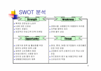 [경영전략] LG카드사의 경영전략-9