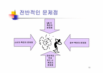 [경영전략] LG카드사의 경영전략-10