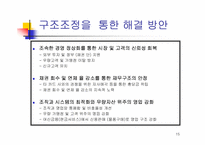 [경영전략] LG카드사의 경영전략-15