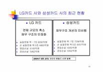 [경영전략] LG카드사의 경영전략-16