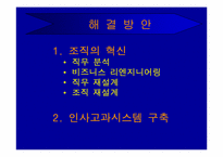 [경영조직] 적십자간호대학 행정조직에 대한 분석-14