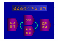 [경영조직] 적십자간호대학 행정조직에 대한 분석-15