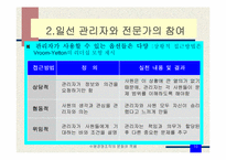 [경영조직론] 수평경영조직의 문화와 적용-포드자동차의 사원참여제 도입-10
