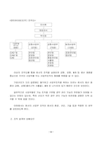 [조직분석] 영진하이테크(주)의 조직구조분석-7