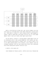 [조직분석] 영진하이테크(주)의 조직구조분석-19