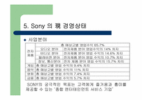 [경영조직론] 소니의컴퍼니제-6