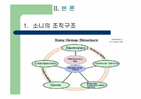 [경영조직론] 소니의컴퍼니제-7