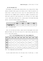 [경영전략] 한식의 패스트푸드화-15