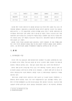 [국제경영](주)태평양 중국진출 사례분석-4