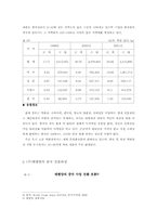 [국제경영](주)태평양 중국진출 사례분석-6