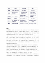 [국제경영](주)태평양 중국진출 사례분석-7