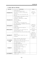 [금융] 국민은행 경영전략-18