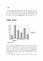 [마케팅] 디지털카메라 브랜드 선호도 및 구매요인-3