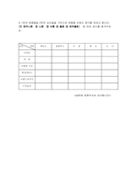 [마케팅] 디지털카메라 브랜드 선호도 및 구매요인-10