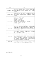 [마케팅] 패밀리레스토랑 `아웃백` 마케팅분석-4