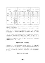 [마케팅] 패밀리레스토랑 `아웃백` 마케팅분석-6