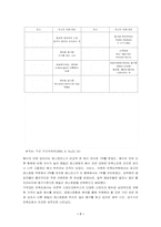 [마케팅] 패밀리레스토랑 `아웃백` 마케팅분석-7