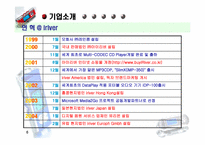 [마케팅] iriver 아이리버 경영전략 분석-6