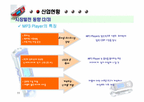 [마케팅] iriver 아이리버 경영전략 분석-11