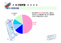[마케팅] iriver 아이리버 경영전략 분석-16