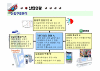 [마케팅] iriver 아이리버 경영전략 분석-17