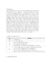 [마케팅전략] 청호나이스 인적판매기법-11