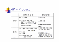 [스포츠마케팅] 한국이종격투기 발전방향-4