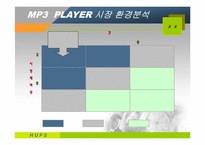 [마케팅] 레인콤의아이리버 마케팅전략-20