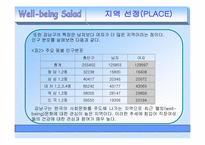 [사업계획서] 웰빙샐러드 마케팅전략-14