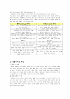 [사회복지실천론] 권한부여모델-4