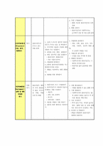 [사회복지실천론] 권한부여모델-9