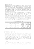 [사회복지실천론] 정신분석모델-6