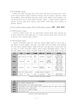 [사회복지실천론] 정신분석모델-9