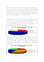 [매스컴과 대중사회]매스미디어가 대학생의 정치의식에 미치는 영향-2