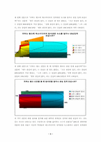 [매스컴과 대중사회]매스미디어가 대학생의 정치의식에 미치는 영향-3