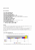 [국제경영]국제 기업간 경쟁력 비교-2
