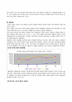 [국제경영]국제 기업간 경쟁력 비교-3