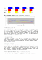[국제경영]국제 기업간 경쟁력 비교-6