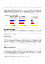 [국제경영]국제 기업간 경쟁력 비교-8
