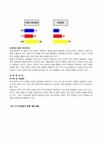 [국제경영]국제 기업간 경쟁력 비교-9