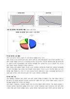 [국제경영]국제 기업간 경쟁력 비교-10