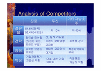 [마케팅]삼겹살에 메밀한잔에 대한 마케팅 환경과 전략 분석-14