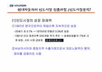 [국제경영] 현대자동차의 인도시장 진출의 성공적인 4P전략-3