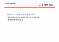 [국제경영] 현대자동차의 인도시장 진출의 성공적인 4P전략-7