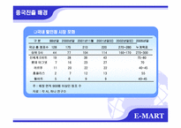 [국제마케팅] 이마트 중국진출 성공사례-8