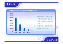 [국제마케팅] 이마트 중국진출 성공사례-15