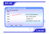 [국제마케팅] 이마트 중국진출 성공사례-16