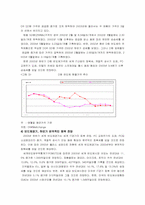 [국제마케팅] 하이닉스반도체메모리 국제마케팅전략-12